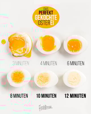 Unterschiedlich lang gekochte Eier im Querschnitt vor weißem Hintergrund