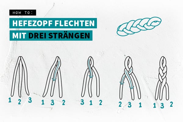 Grafische Anleitung zum Flechten eines klassischen Hefezopfs