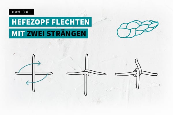Grafische Anleitung zum Osterzopf flechten mit zwei Strängen